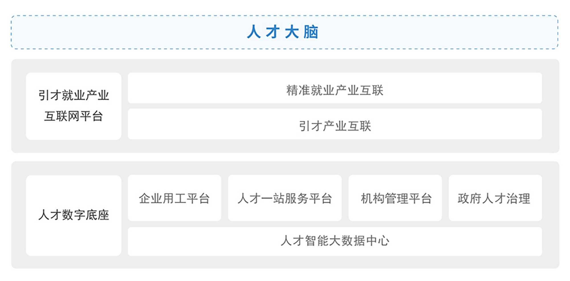 人力资源工业互联平台