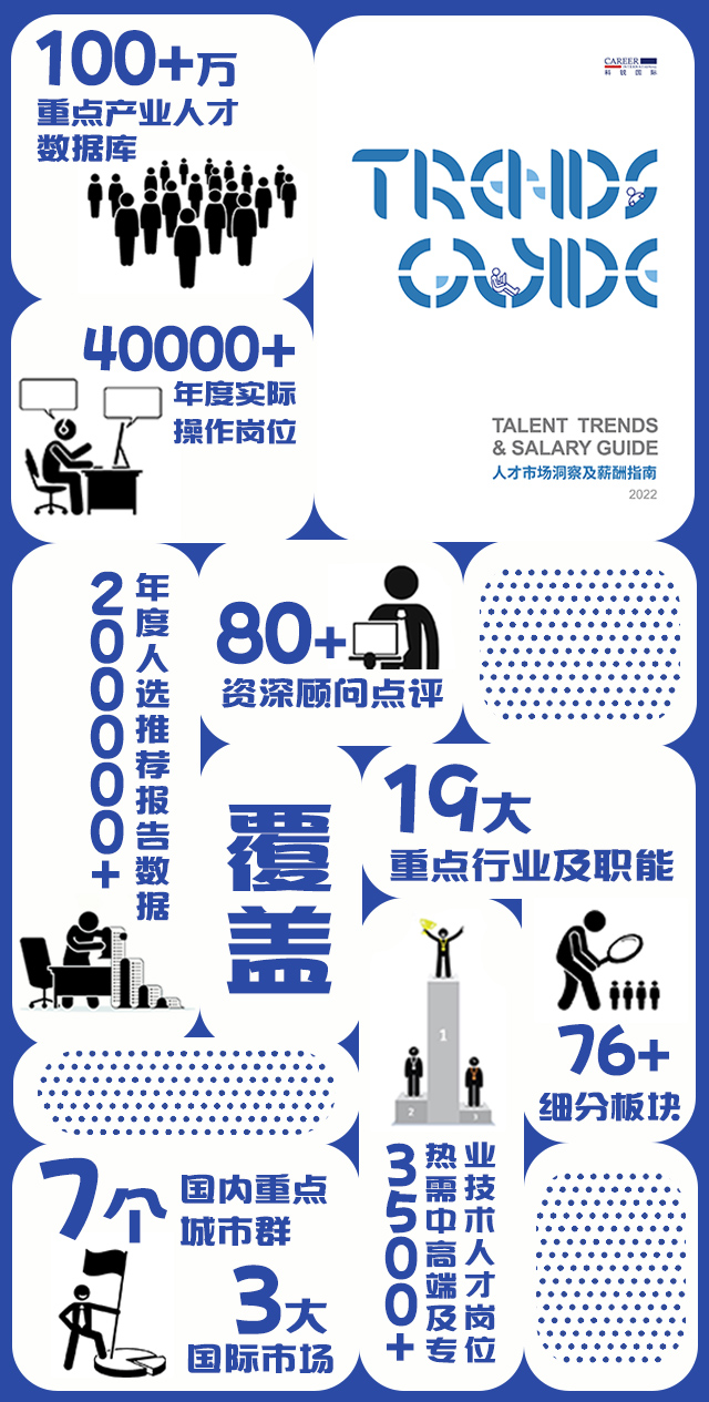 mg冰球突破《人才市场洞察及薪酬指南》报告