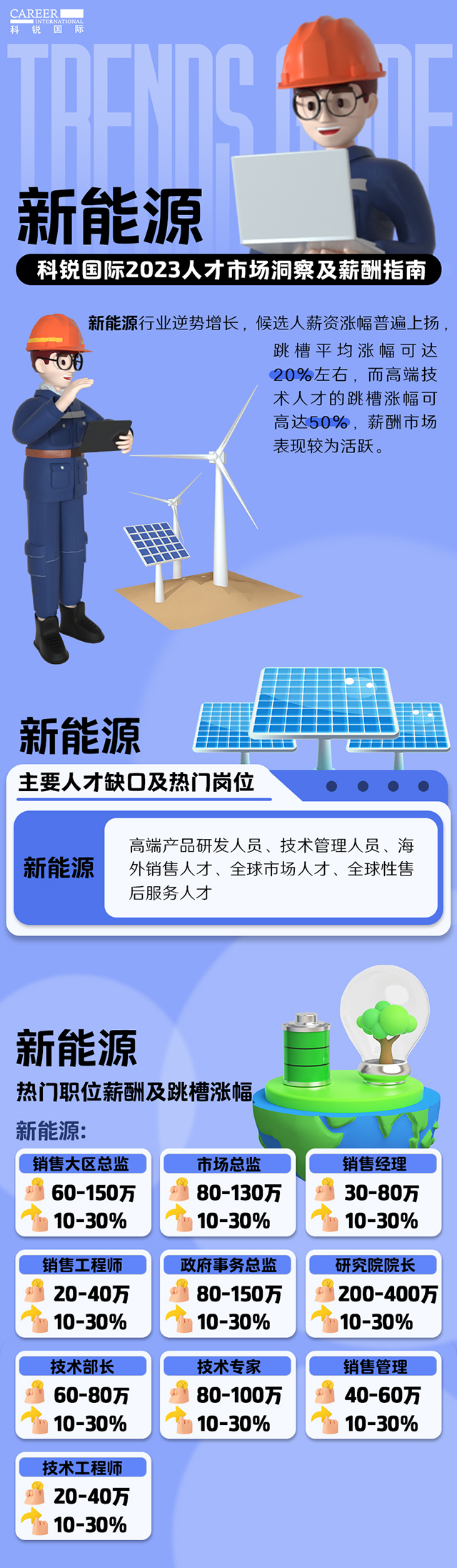 着名猎头公司mg冰球突破薪报答告中的新能源行业人才市场洞察和薪酬指南