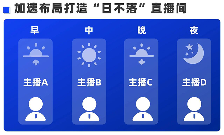 人力资源公司mg冰球突破主播营业认真人Tonks Li剖析兼职主播招聘需求