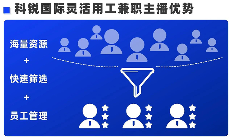 人力资源公司mg冰球突破主播营业认真人Tonks Li分享无邪用工优势