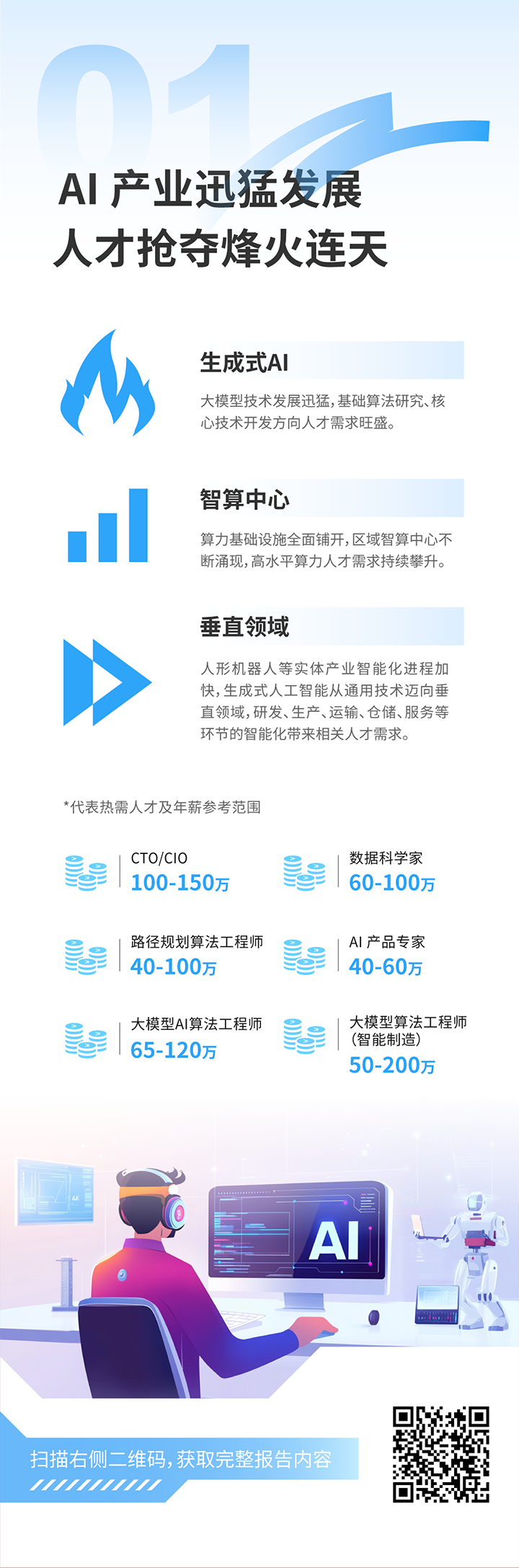 人力资源公司mg冰球突破宣布2025年人才市场洞察，，趋势一为人工智能工业迅猛开展 人才抢夺狼烟连天