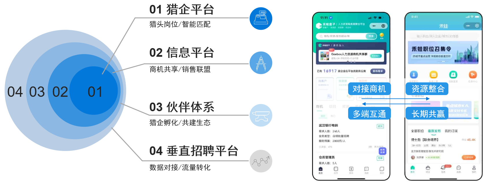 人力资源工业互联平台