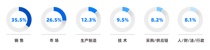 人力资源公司mg冰球突破研究发明，，，中国制造业企业出海岗位需求已从销售、、、职能向生产运营、、、手艺研发偏向延展