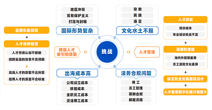 中国制造业企业出Ｅ雒媪俅尤瞬耪衅、、、人才治理到文化冲突、、、多重合规等挑战