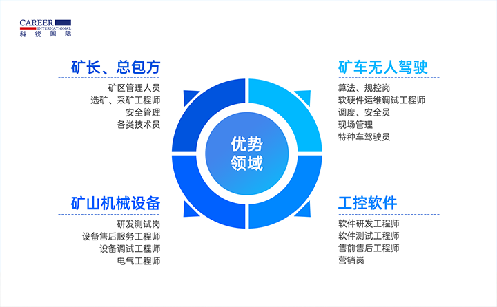 人力资源公司mg冰球突破有完整的矿山人才整体解决方案