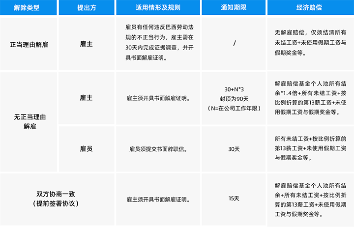 人力资源公司mg冰球突破为中国出海企业带来巴西基本执律例则介绍与人才趋势详解