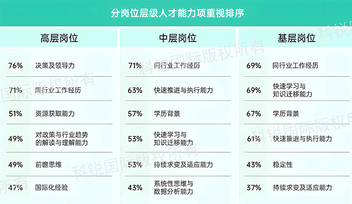 人力资源公司mg冰球突破宣布针对医药大康健领域的最新人才市场趋势洞察，，，差别领域及层级人才模子各异